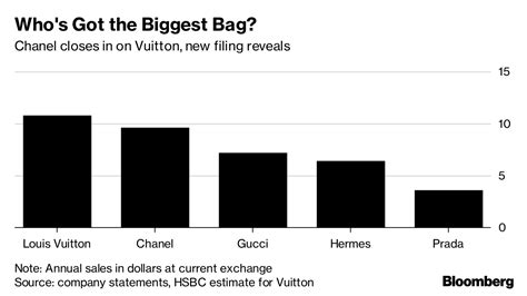 chanel financial report 2018|how much is Chanel worth.